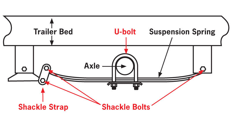 Uriah Products® UU375001 Round Trailer Axle U-Bolt Kit, 1-3/4"
