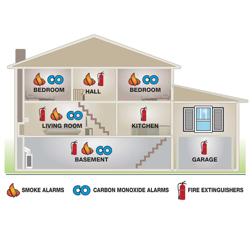 First Alert 1039787 Slim Design Battery-Operated Smoke & Carbon Monoxide Alarm